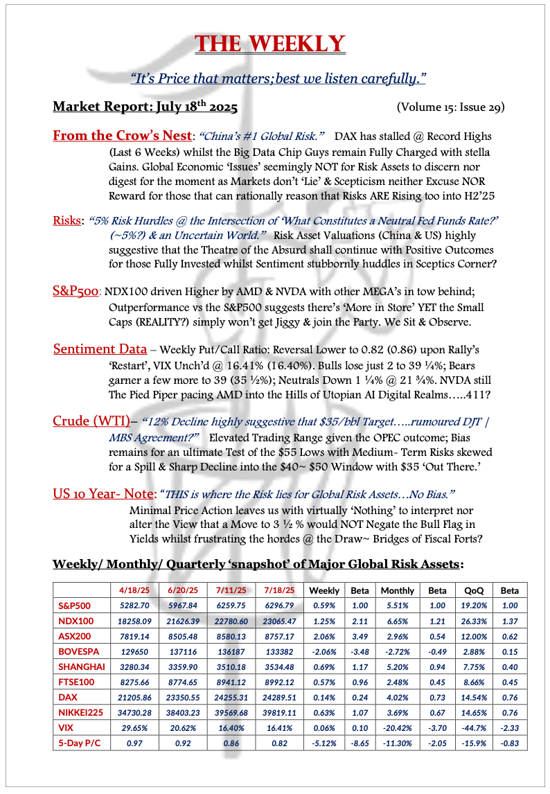 The Weekly - July 18, 2025