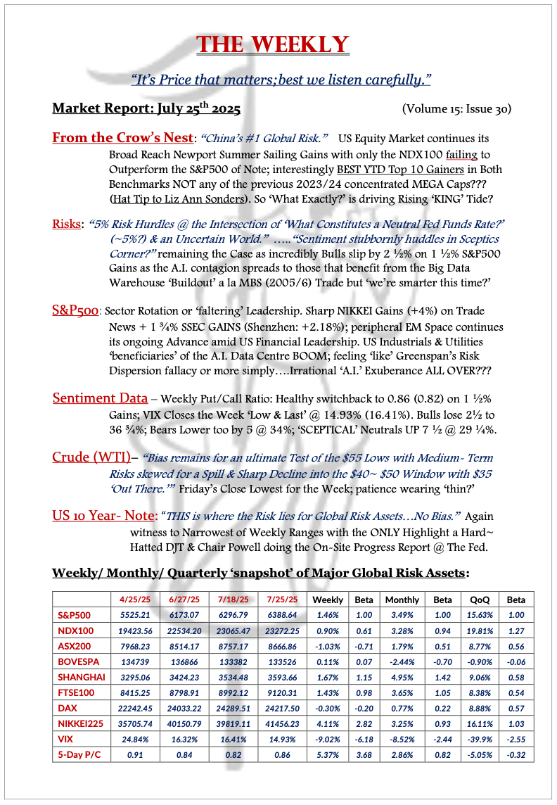 The Weekly - July 25, 2025