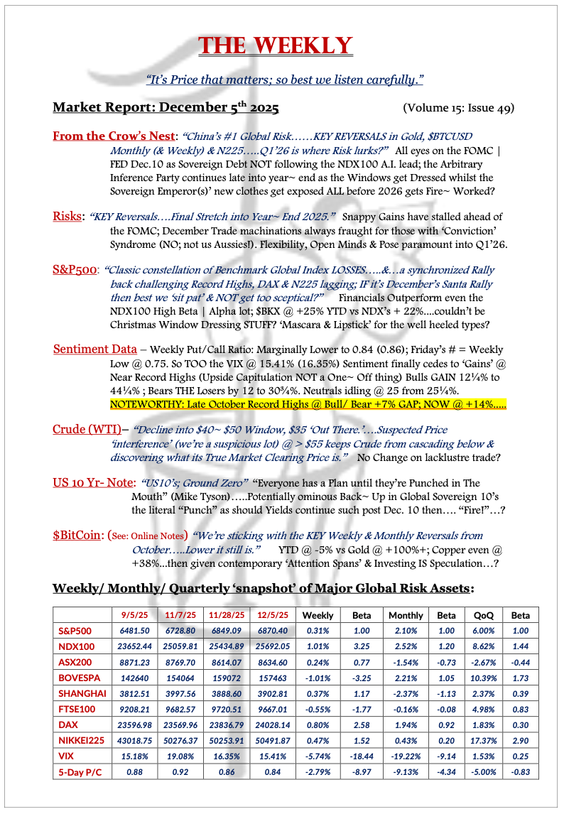 The Weekly - December 5, 2025