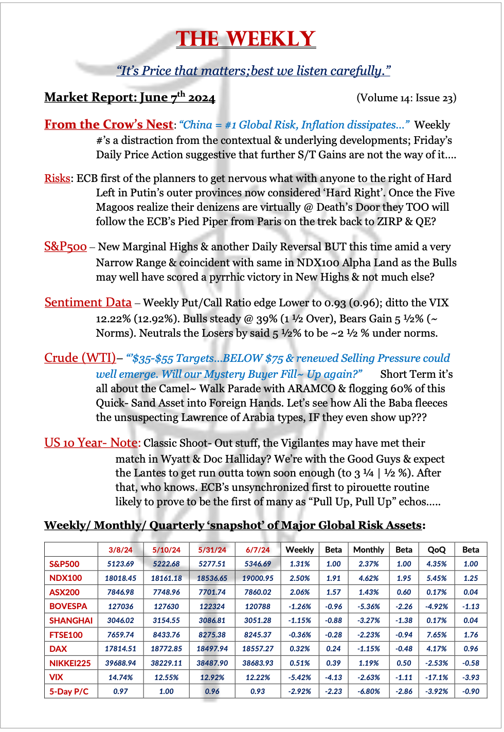 The Weekly - June 7, 2024