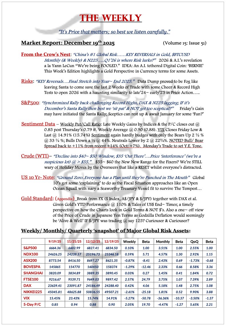 The Weekly - December 19, 2025