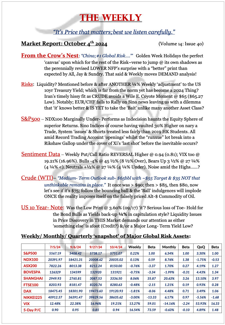 The Weekly - October 4, 2024