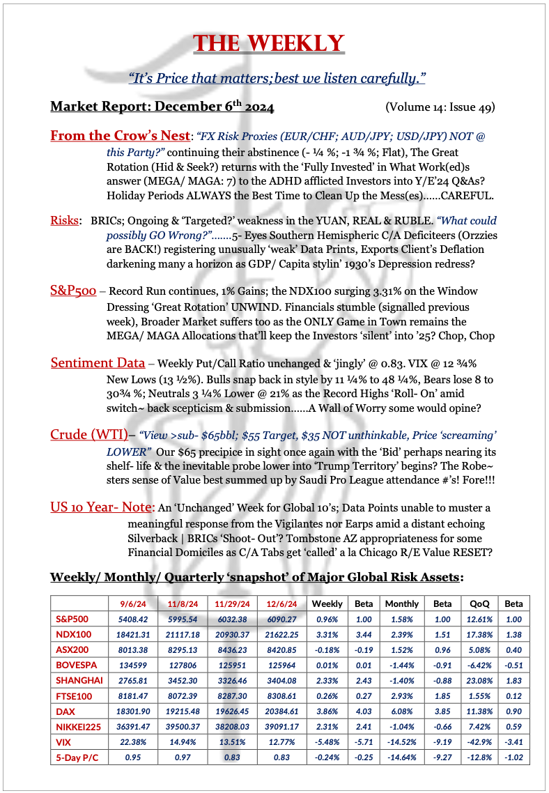 The Weekly - December 6, 2024