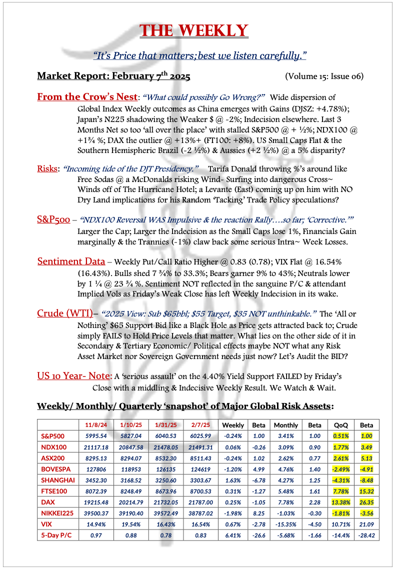 The Weekly - February 7, 2025