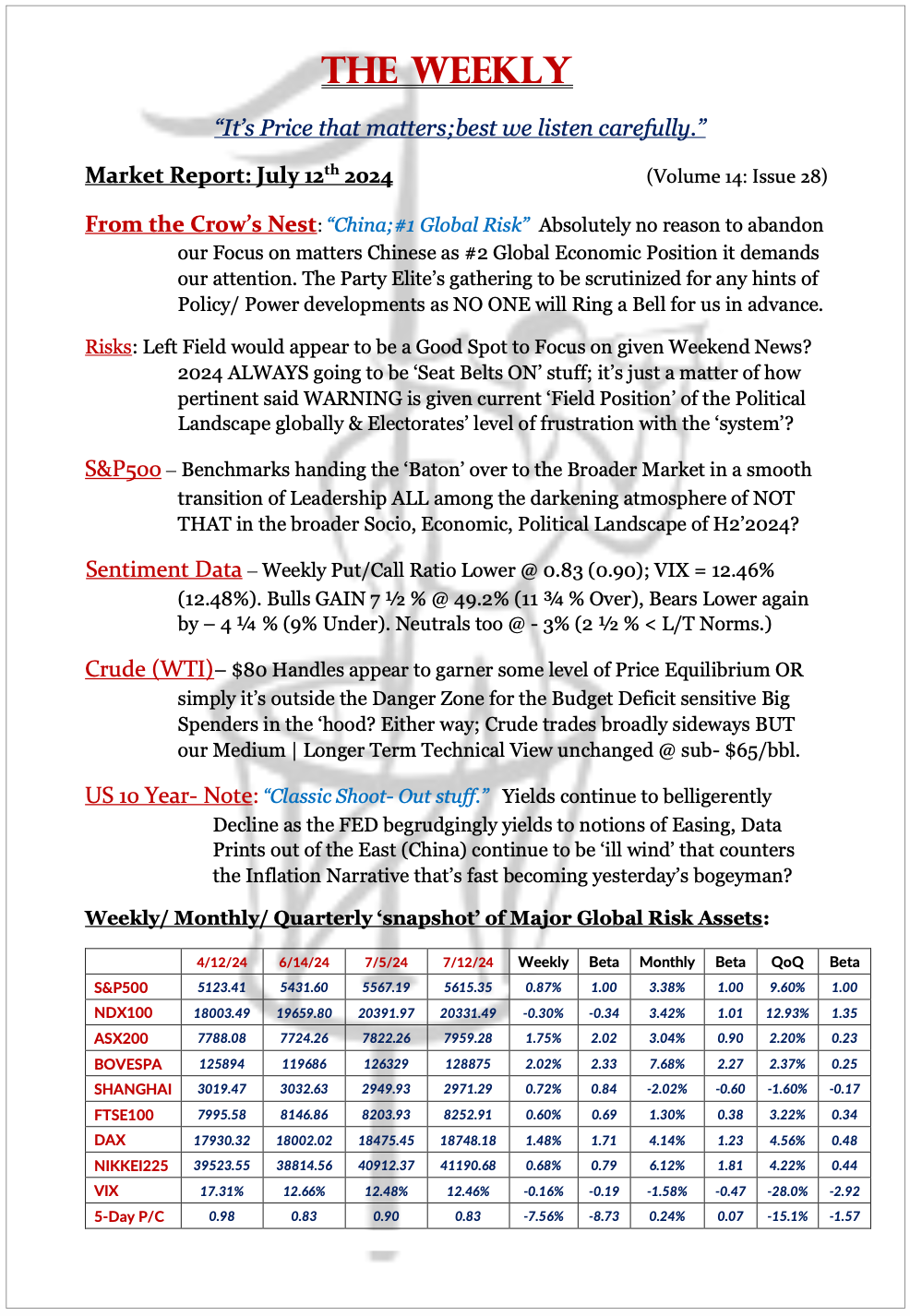 The Weekly - July 12, 2024