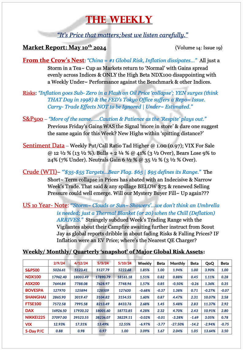 The Weekly - May 10, 2024