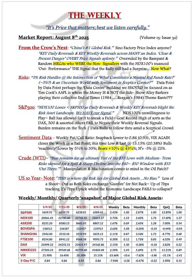 The Weekly - August 8, 2025