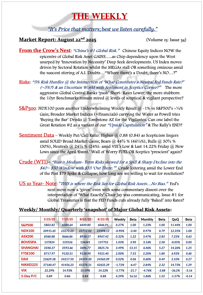 The Weekly - August 22, 2025