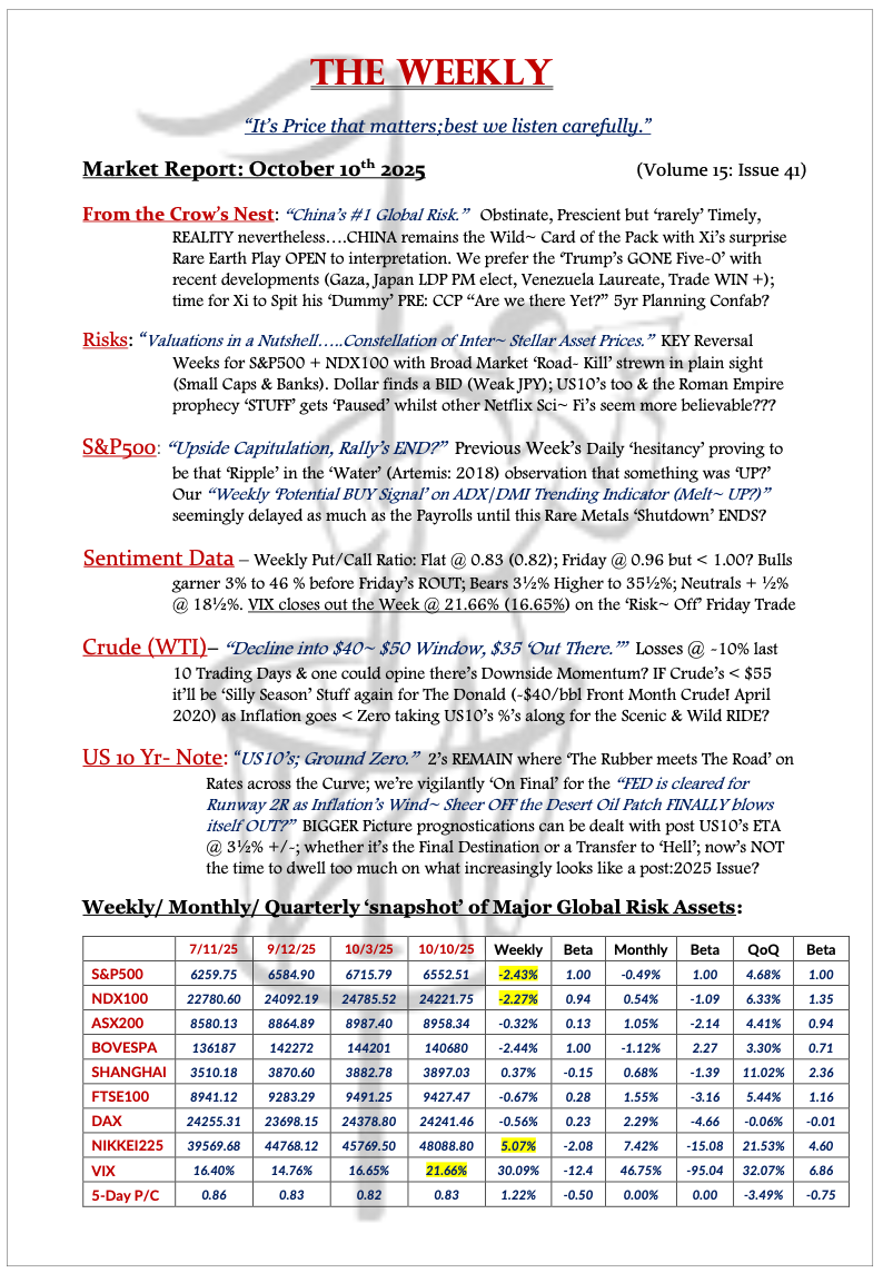 The Weekly - October 10, 2025