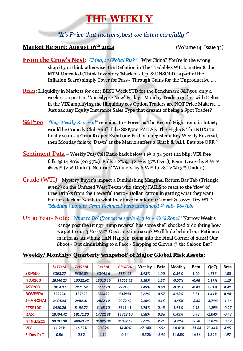 The Weekly - August 16, 2024