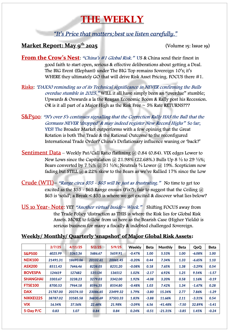 The Weekly - May 9, 2025