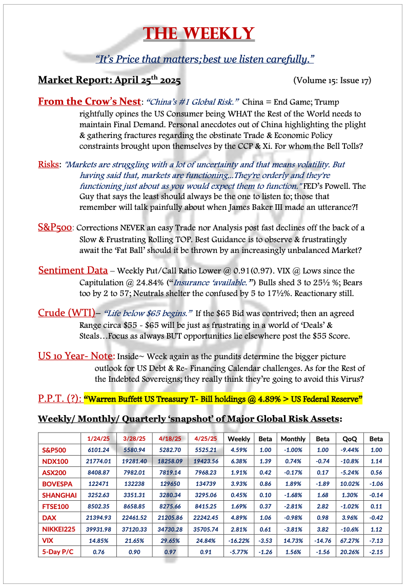 The Weekly - April 25, 2025