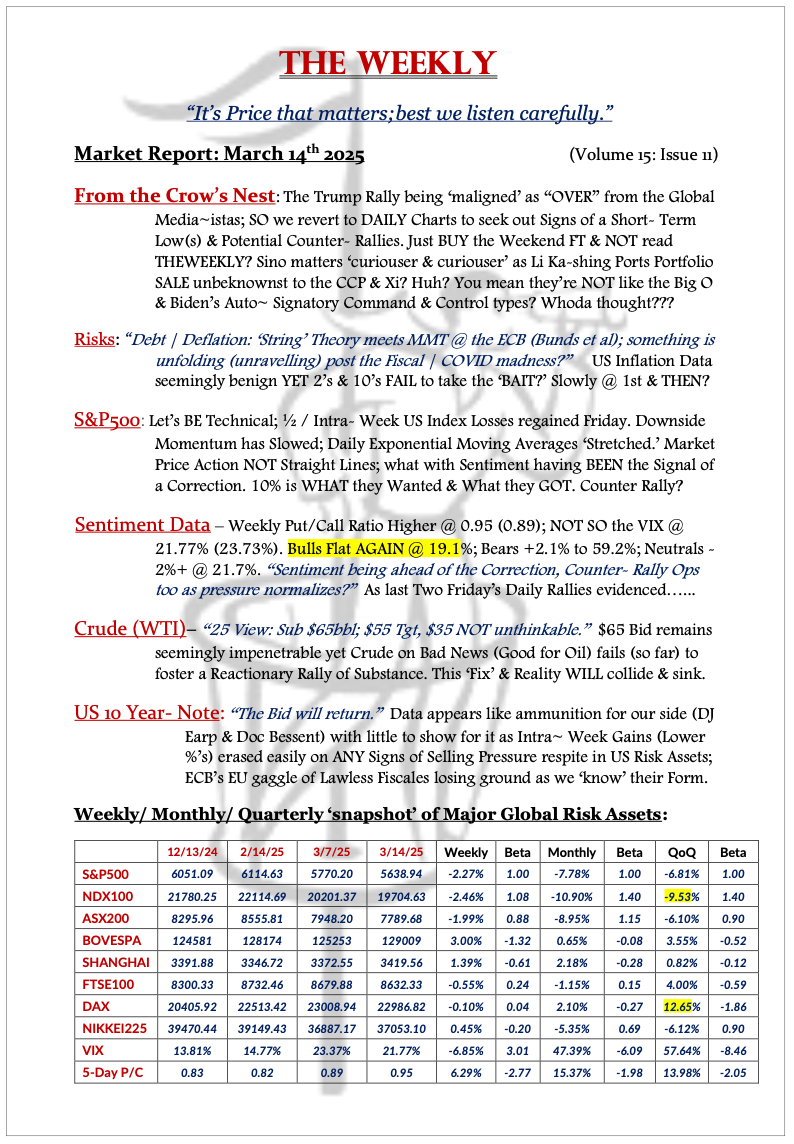 The Weekly - March 14, 2025