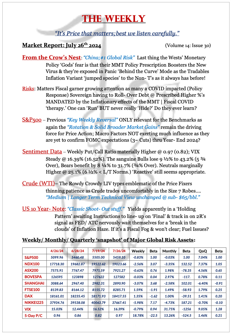 The Weekly - July 26, 2024