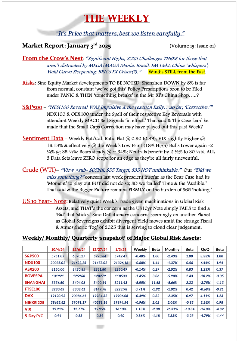 The Weekly - January 3, 2025
