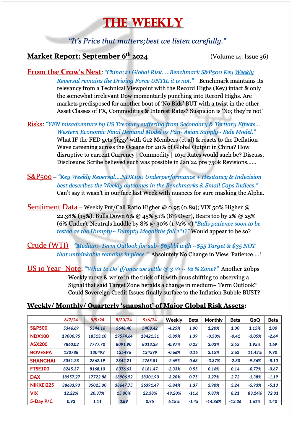 The Weekly - September 6, 2024