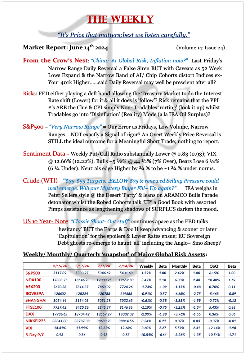 The Weekly - June 14, 2024