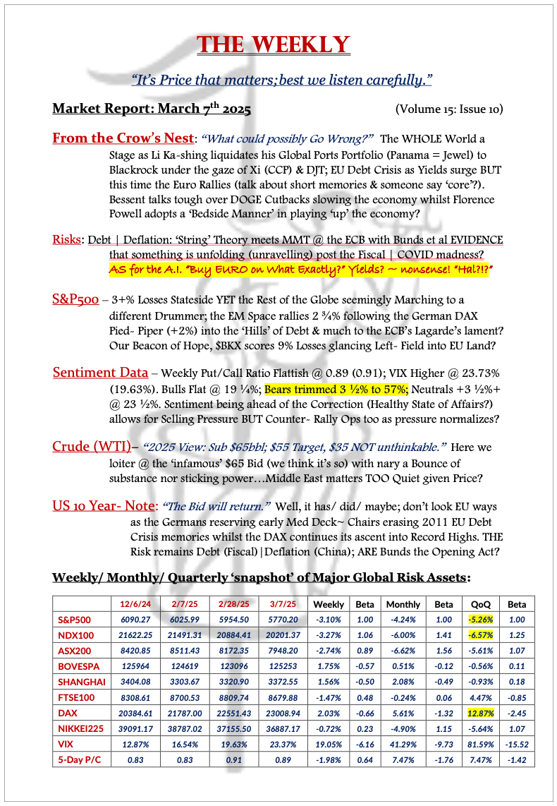 The Weekly - March 7, 2025