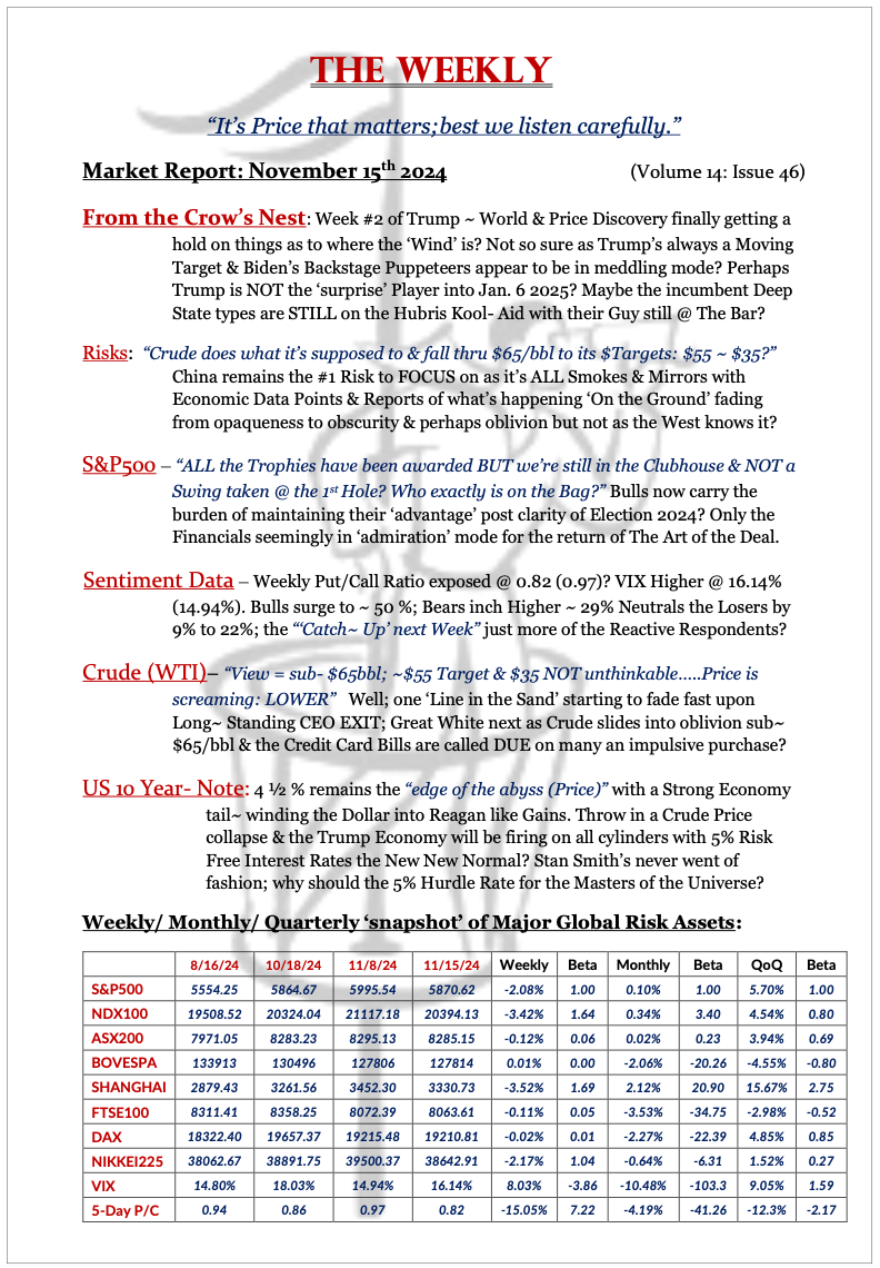 The Weekly - November 15, 2024