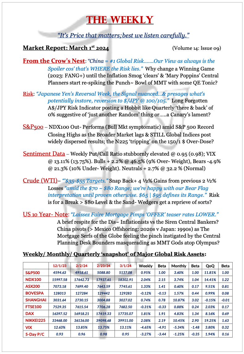 The Weekly - March 1, 2024