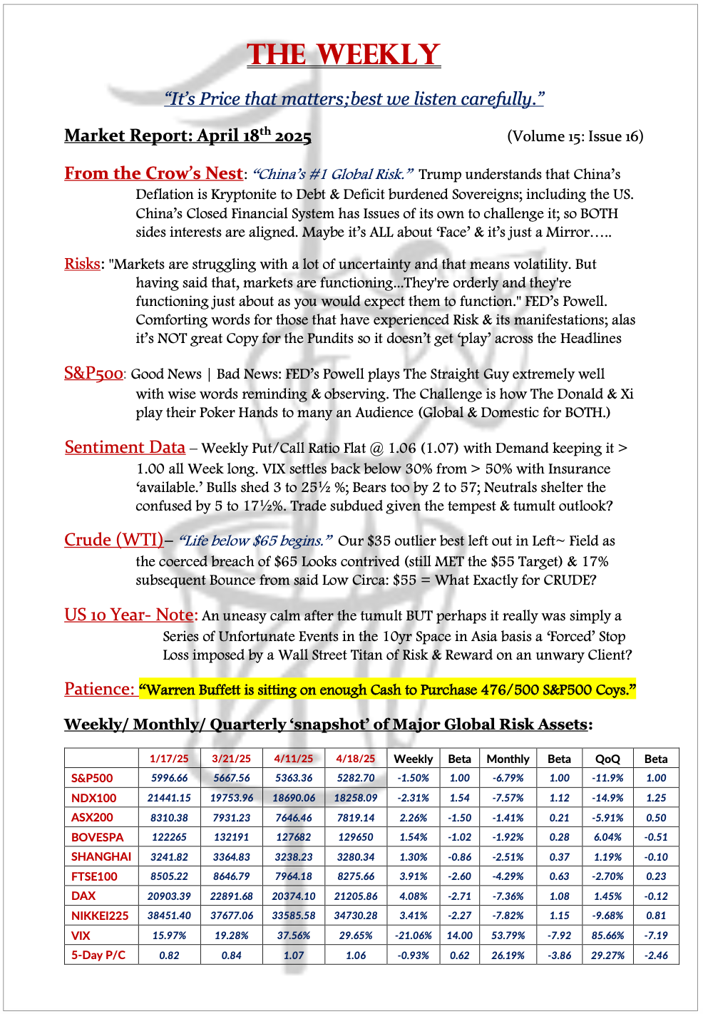 The Weekly - April 18, 2025