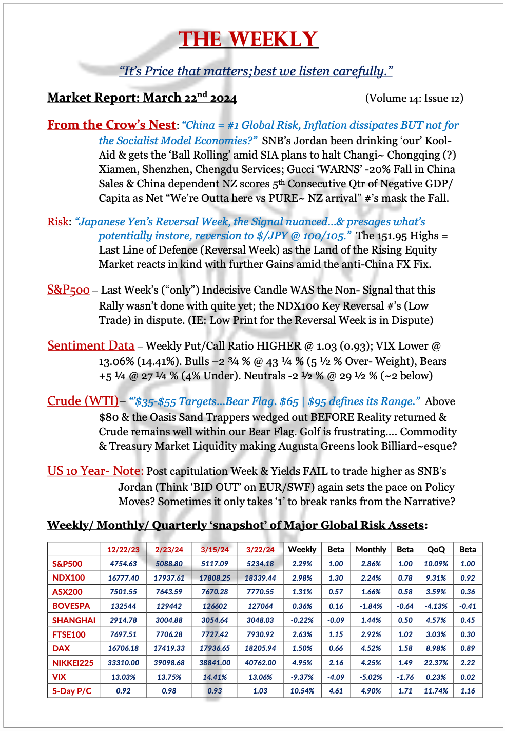 The Weekly - March 22, 2024