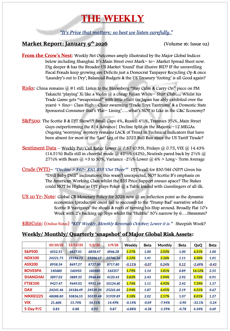 The Weekly - January 9, 2026