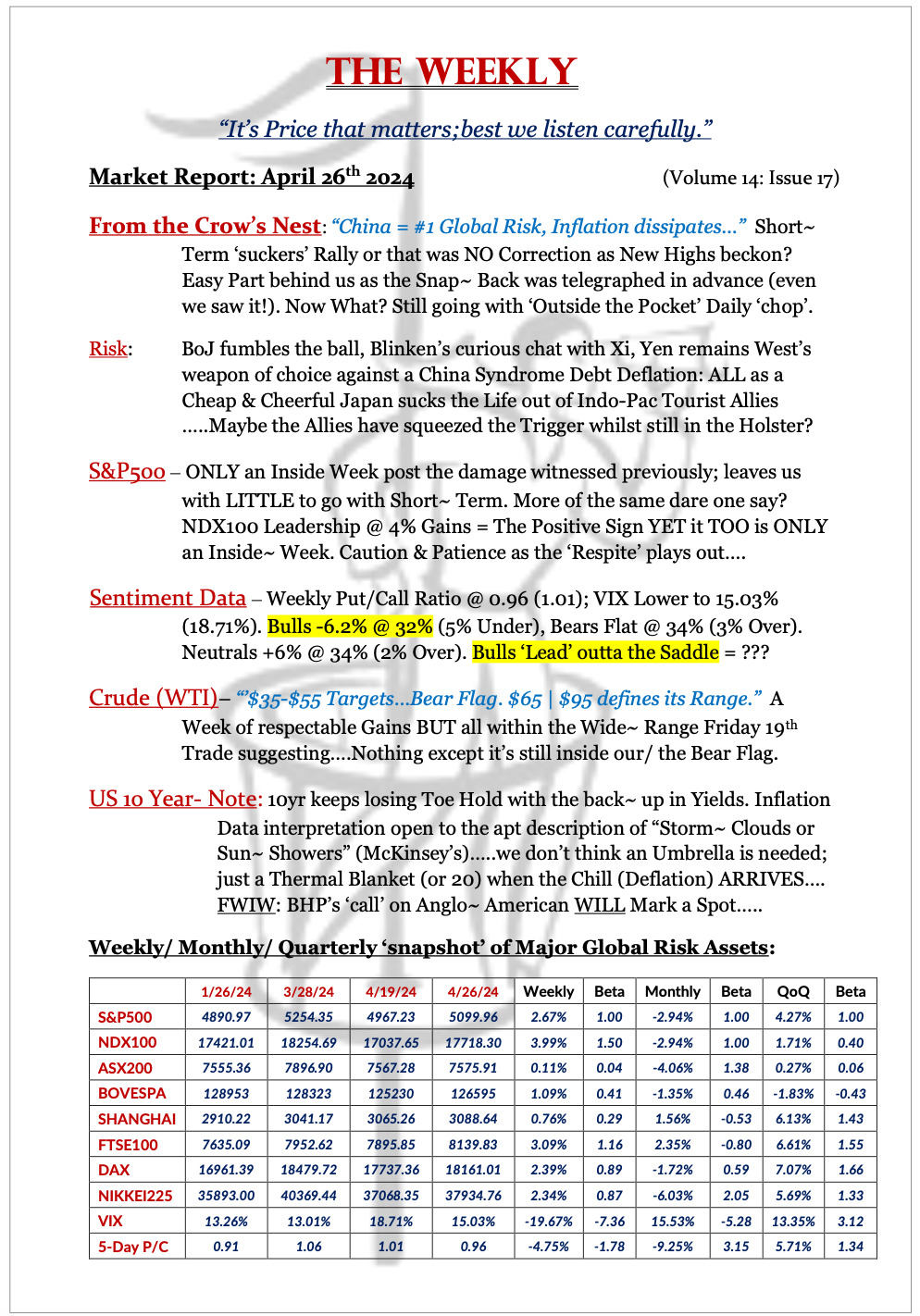 The Weekly - April 26, 2024