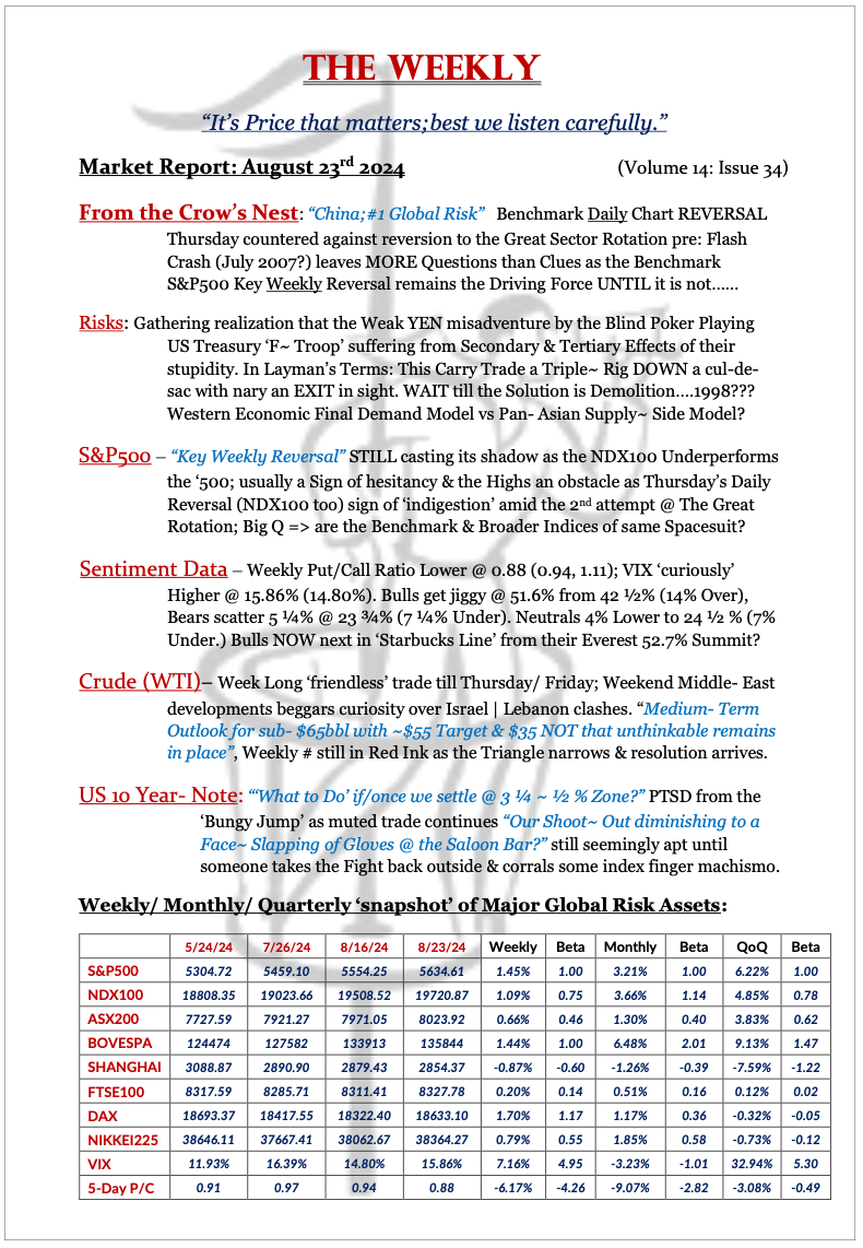 The Weekly - August 23, 2024