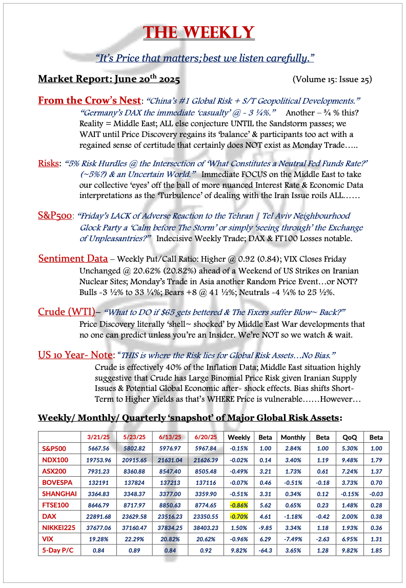 The Weekly - June 20, 2025