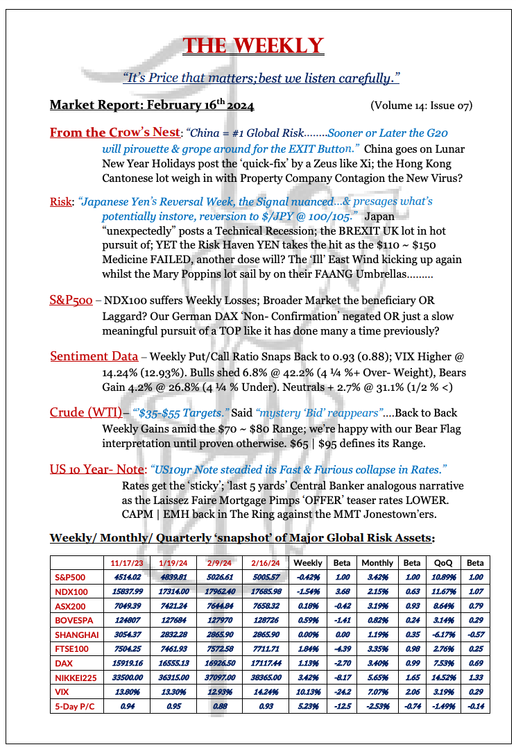 The Weekly - February 16, 2024