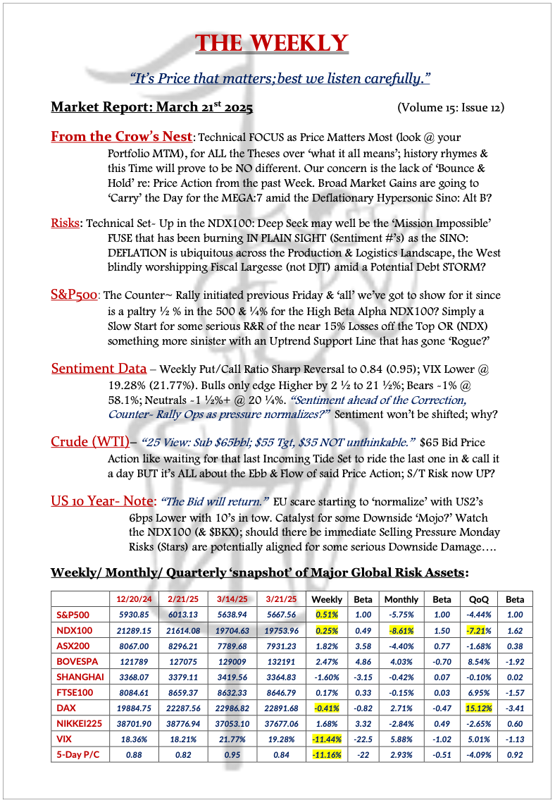 The Weekly - March 21, 2025