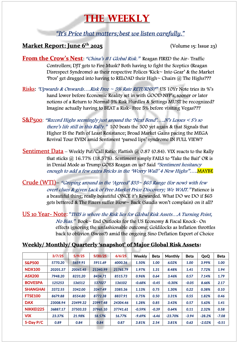 The Weekly - June 6, 2025