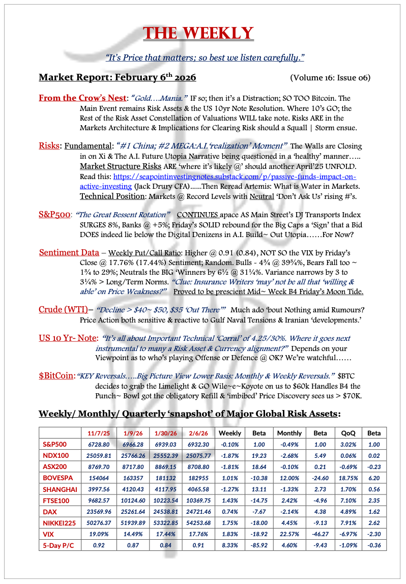 The Weekly - February 6, 2026