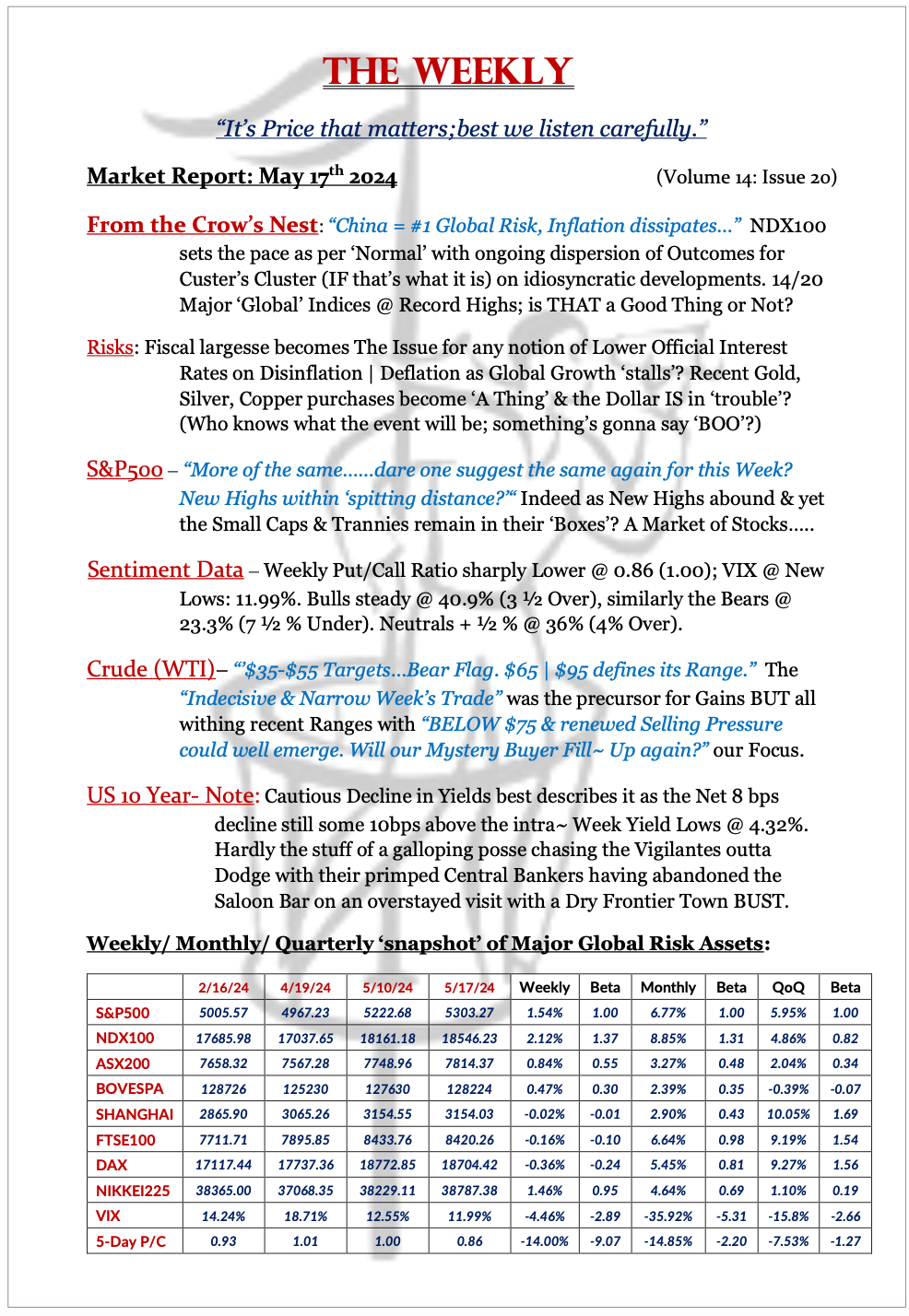 The Weekly - May 17, 2024