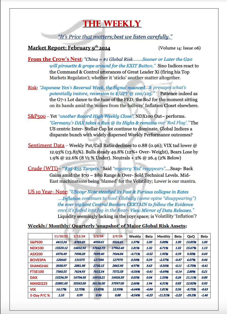 The Weekly - February 9, 2024
