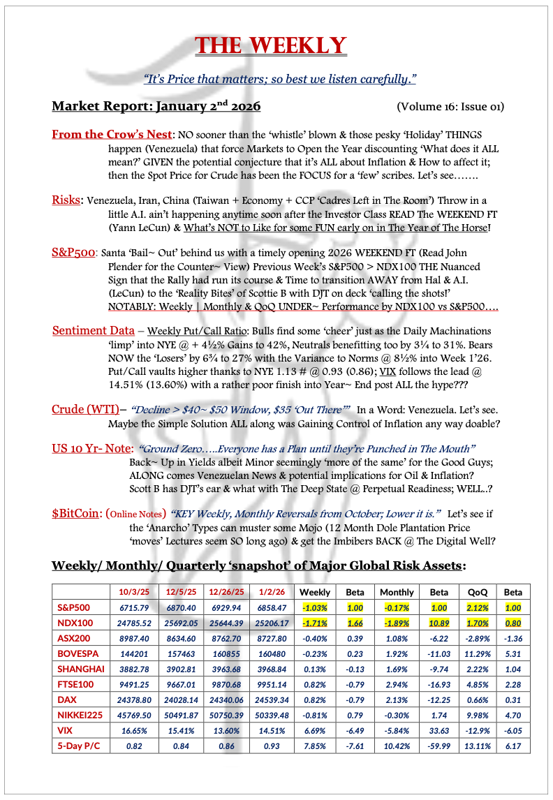 The Weekly - January 2, 2026