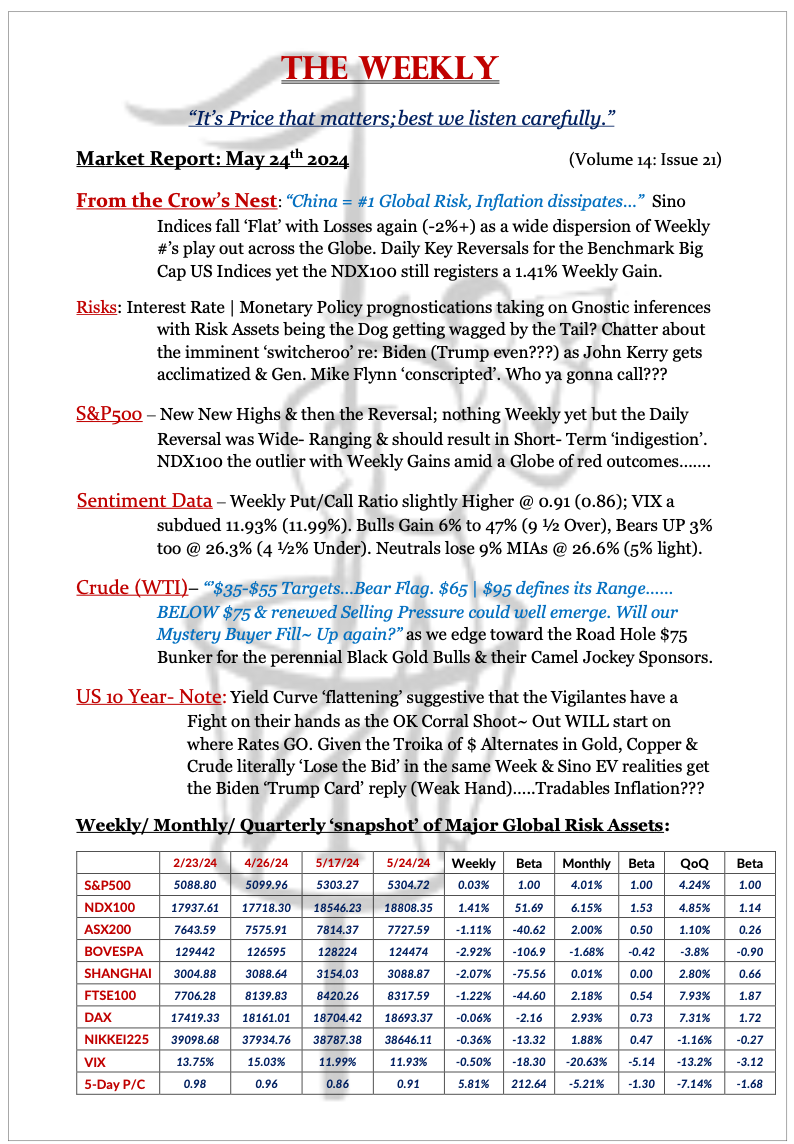 The Weekly - May 24, 2024