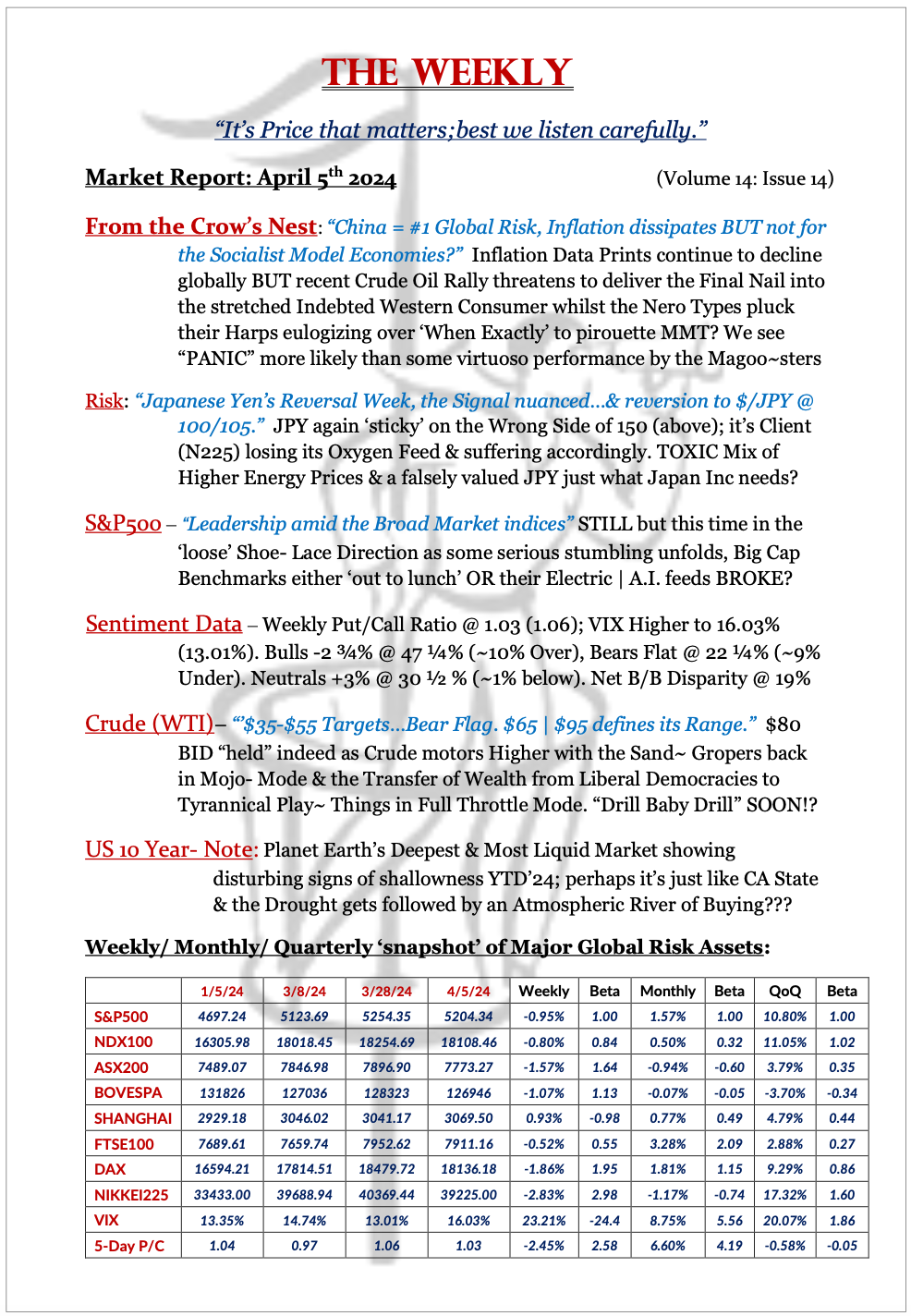 The Weekly - April 5, 2024