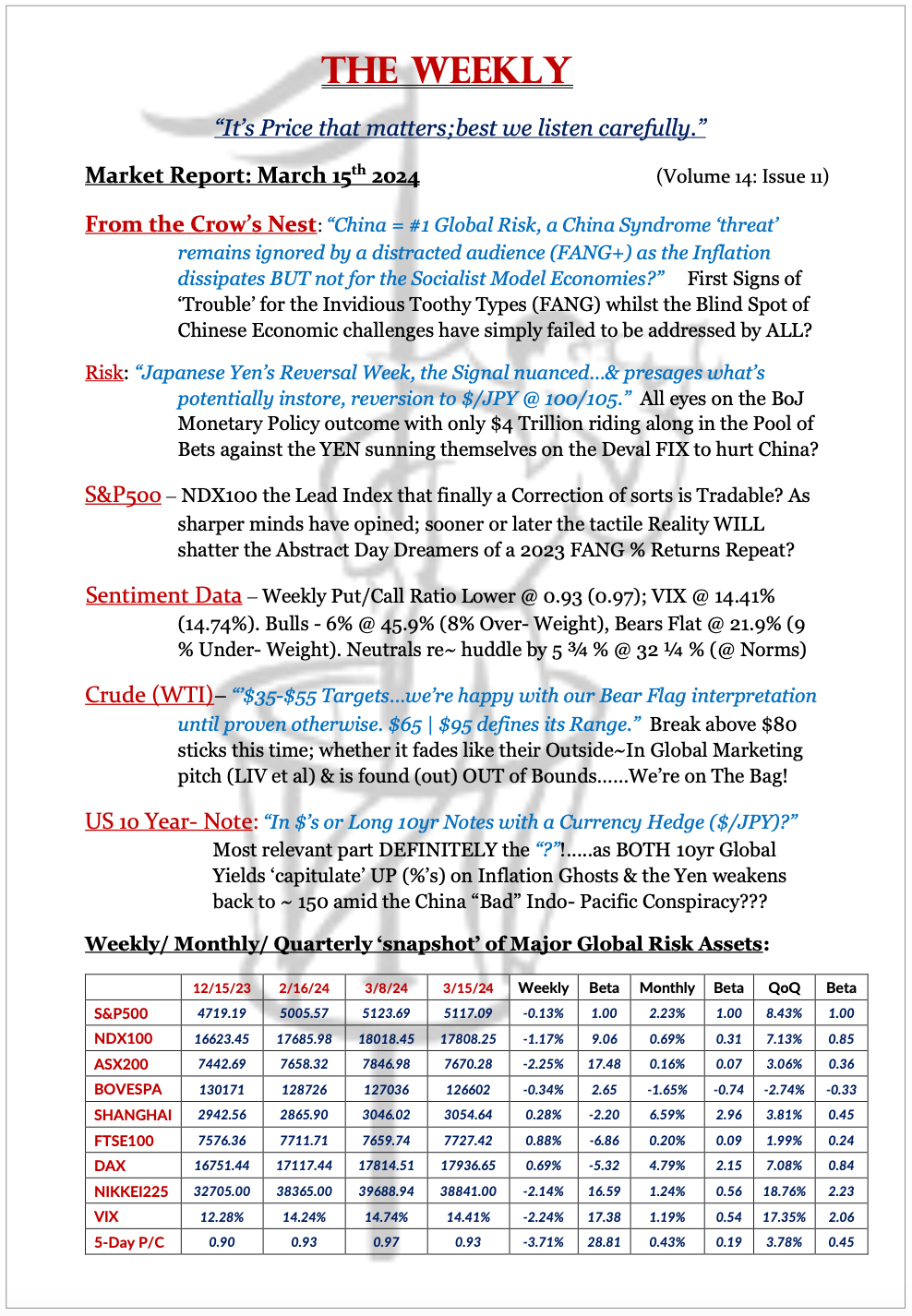The Weekly - March 15, 2024