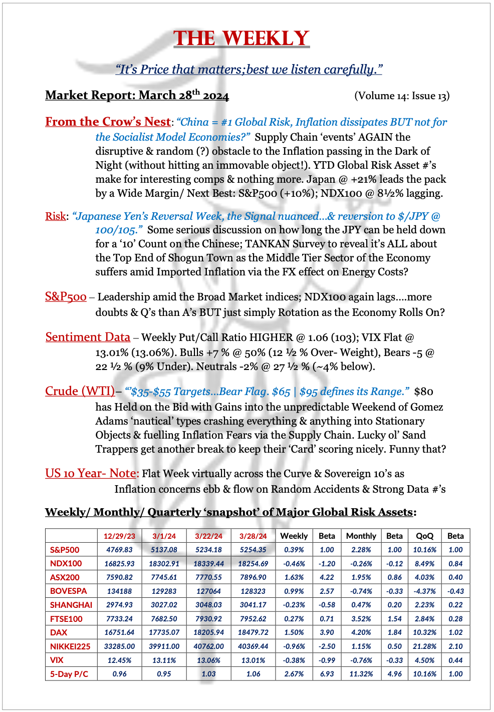 The Weekly - March 28, 2024