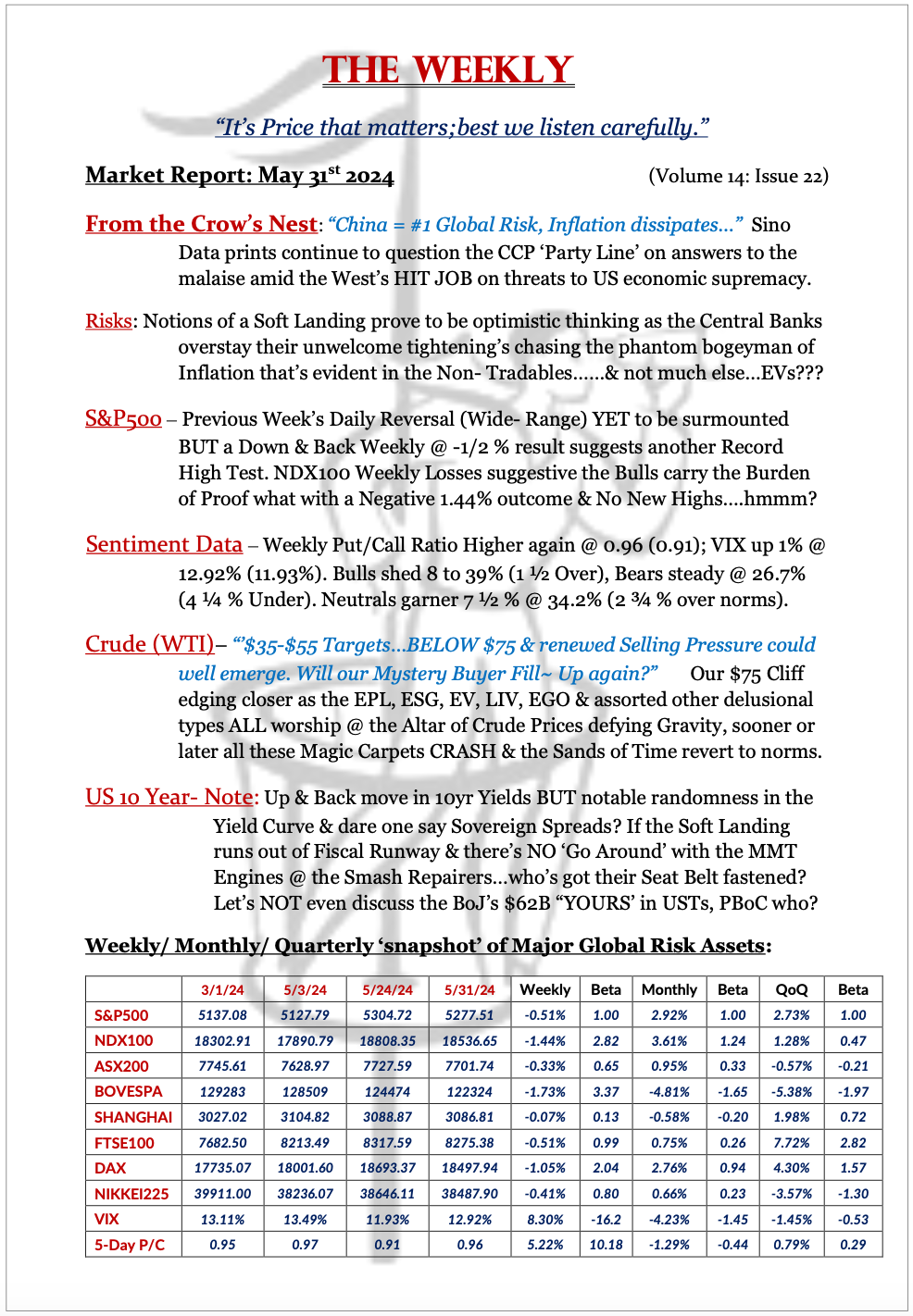 The Weekly - May 31, 2024