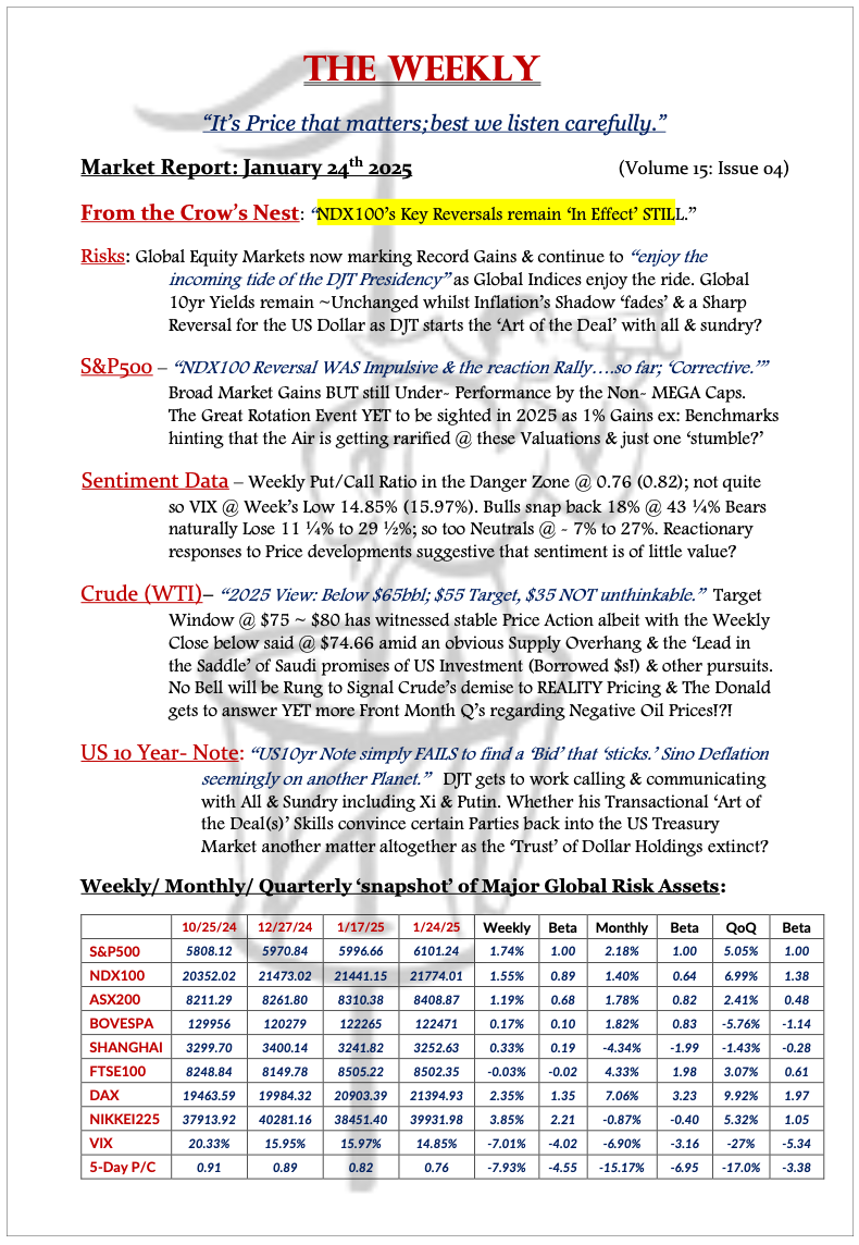 The Weekly - January 24, 2025