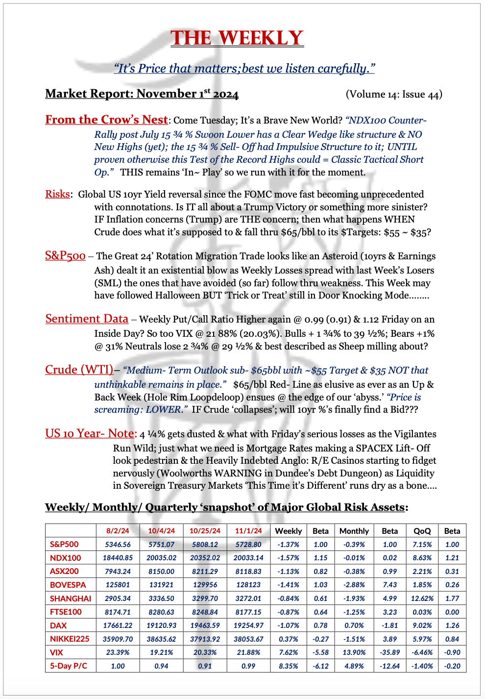 The Weekly - November 1, 2024