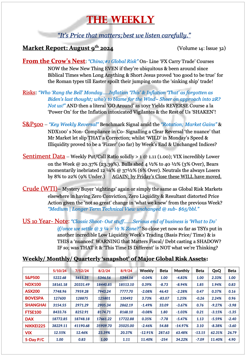 The Weekly - August 9, 2024