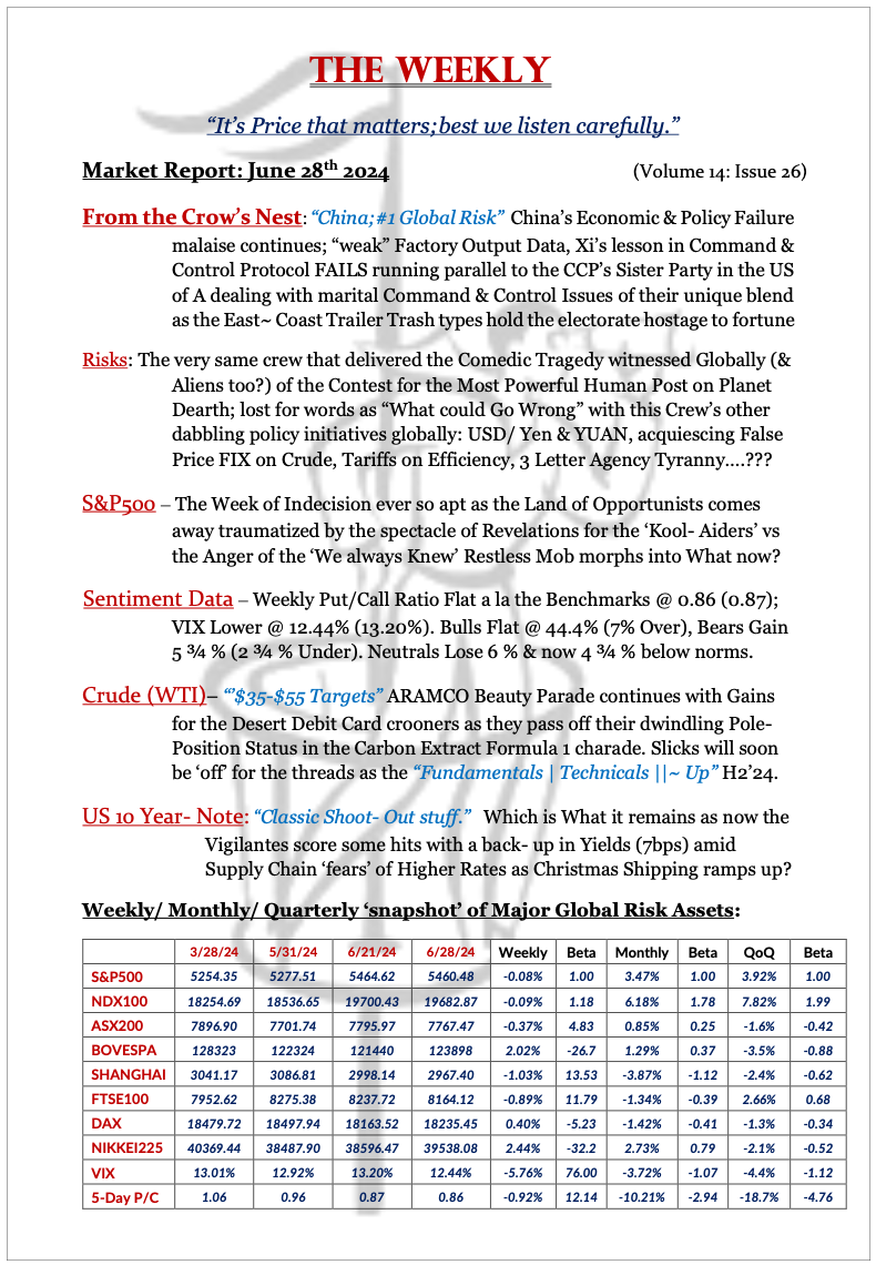 The Weekly - June 28, 2024