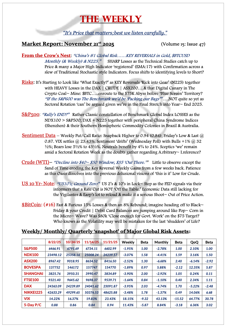 The Weekly - November 21, 2025