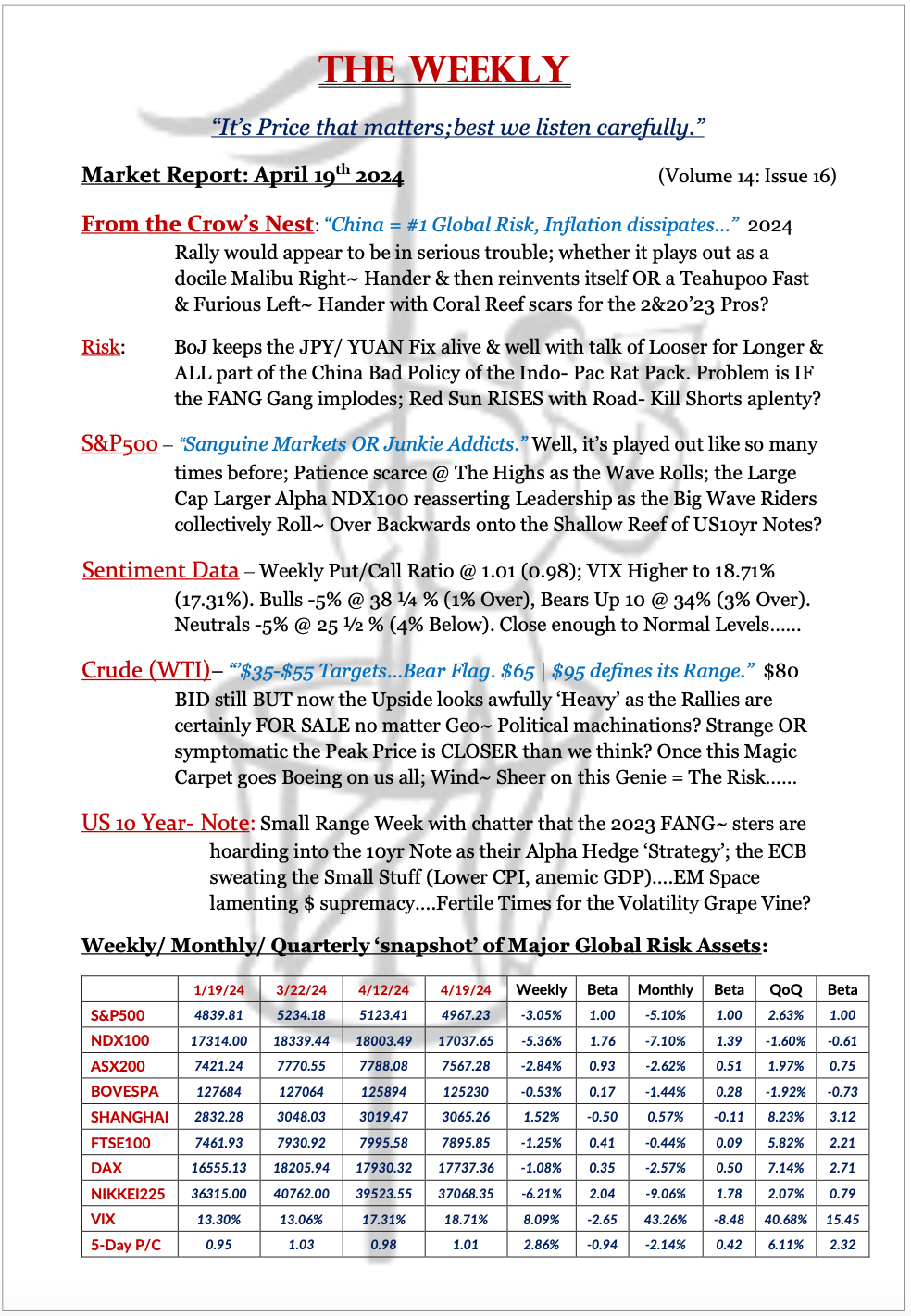 The Weekly - April 19, 2024