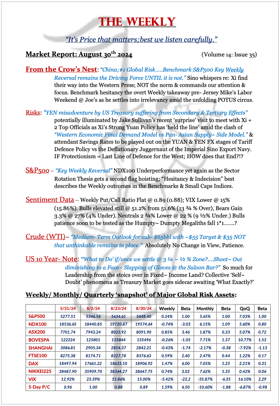 The Weekly - August 30, 2024