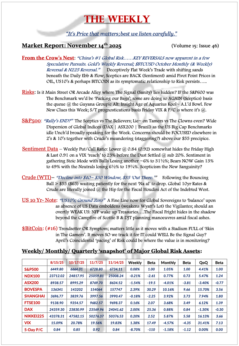 The Weekly - November 14, 2025